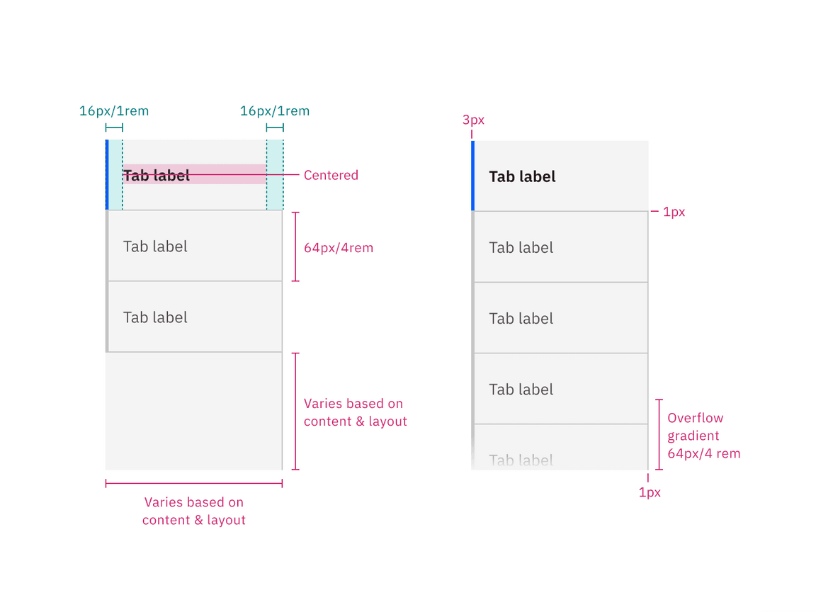 Structure and spacing measurements for vertical tabs in px and rem